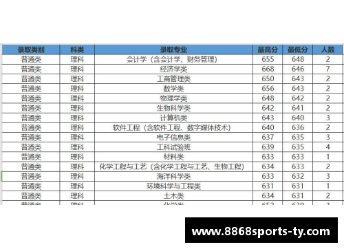 低分逆袭名校_厦门大学2023年国际本科项目让你圆梦本科!